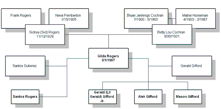 gilda_tree.gif