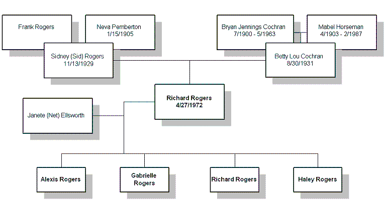 richard_tree.gif