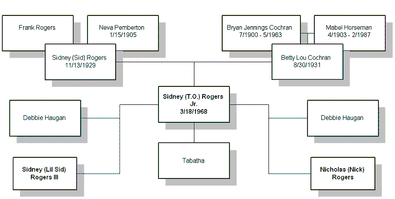sidney_tree.gif